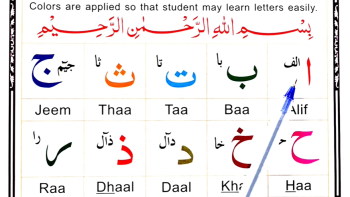 Noorani quaida reading
